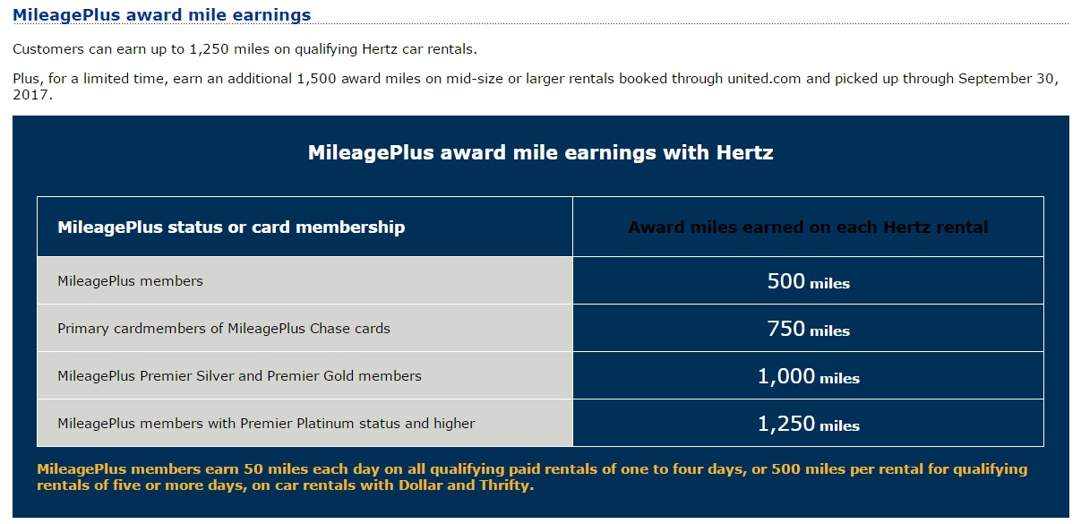 Mileage Plus Rewards Chart