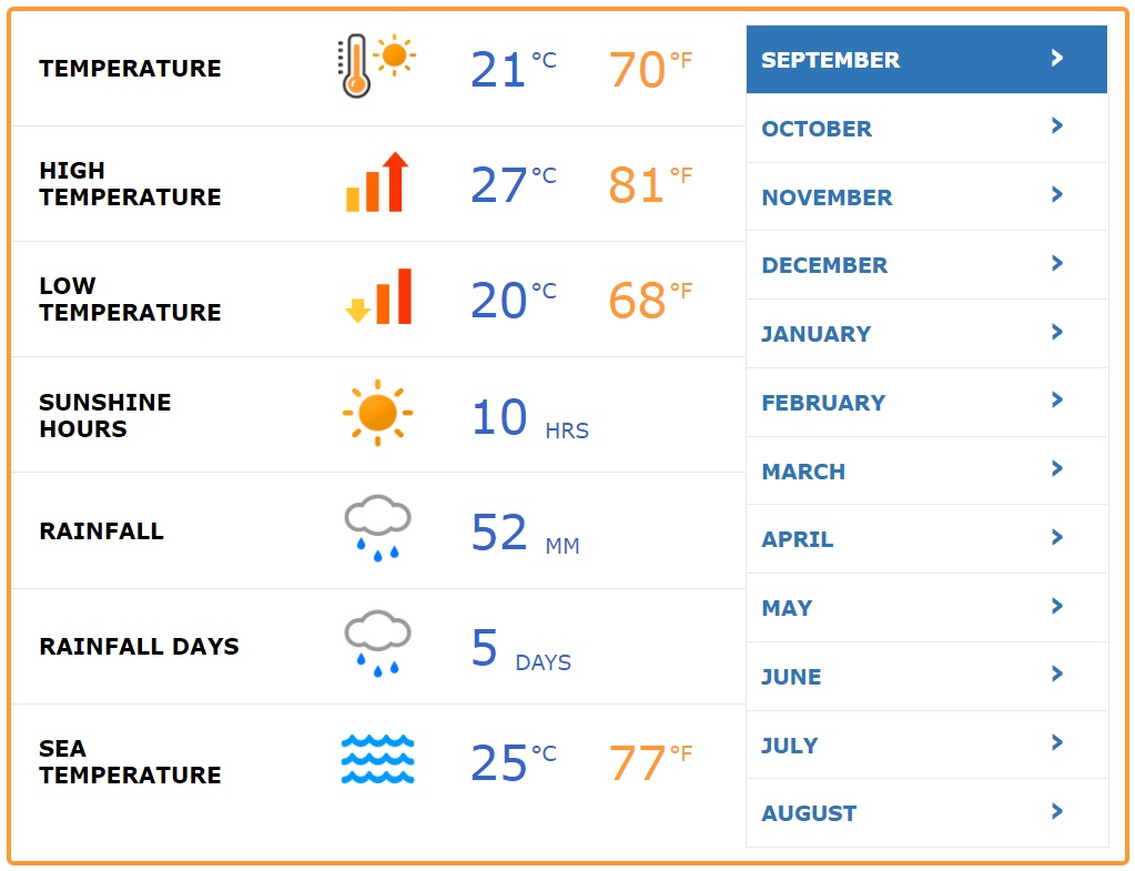 Weather And Temperature Averages For Majorca Spain Induced Info