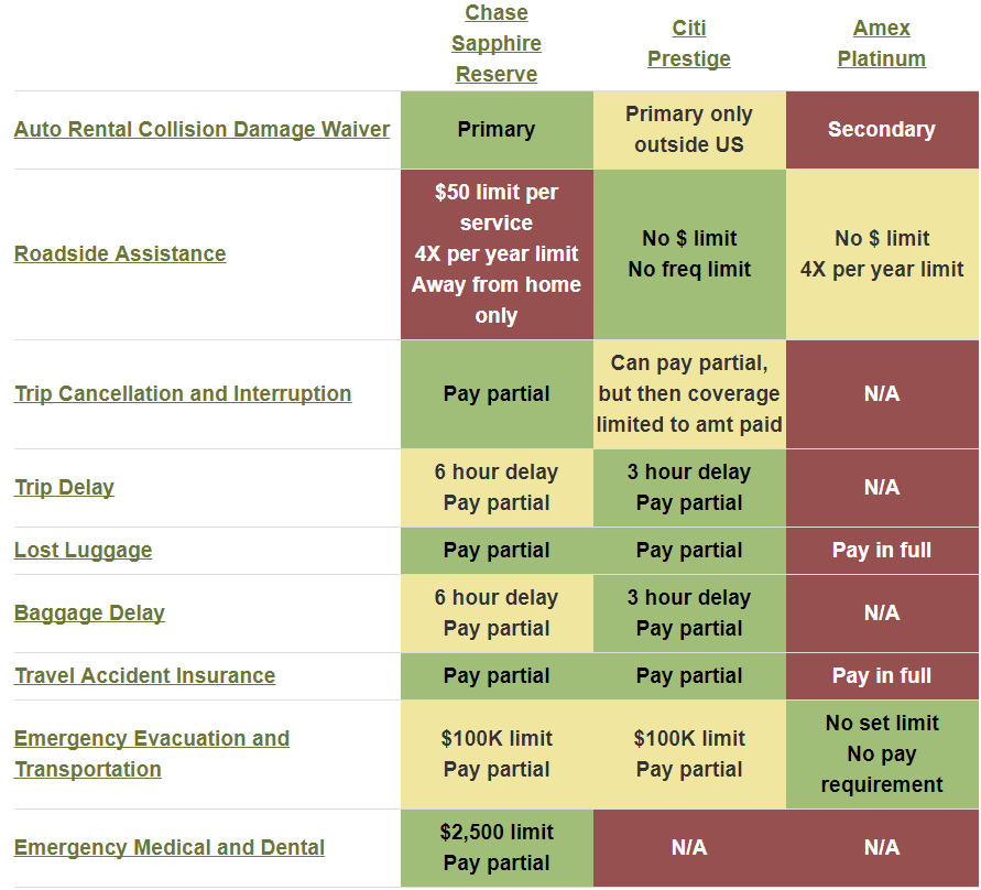 Home Insurance Comparison Chart