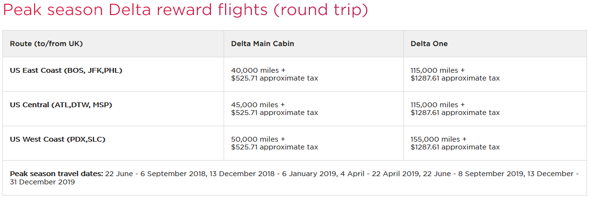 Delta Flight Rewards Chart