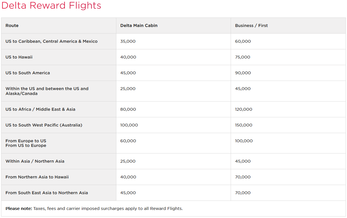 How to book Delta flights with Virgin Atlantic miles